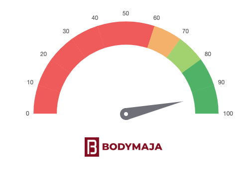 Bodymaja_Oddy Tech