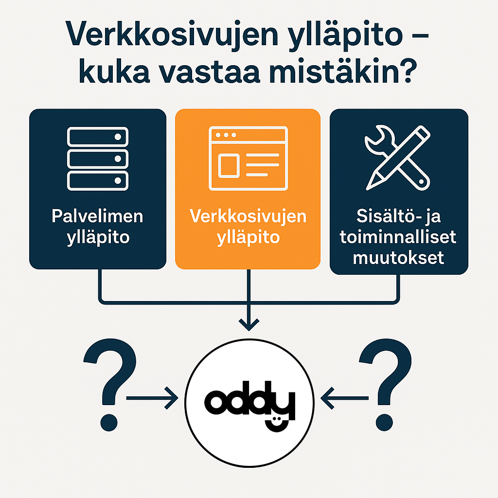 Verkkosivujen ylläpito_Oddy Tech